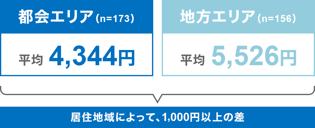 sGAin173j4,344~ nGAin156j5,526~ ZnɂāA1,000~ȏ̍