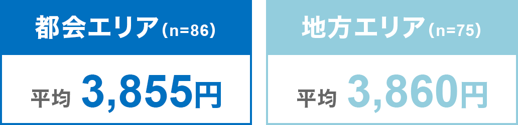 sGAin=86j3,855~ nGAin=75j3,860~