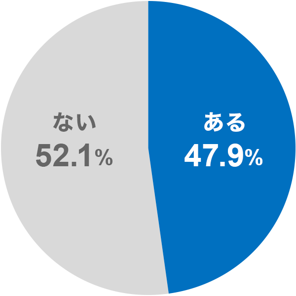 47.9 Ȃ52.1