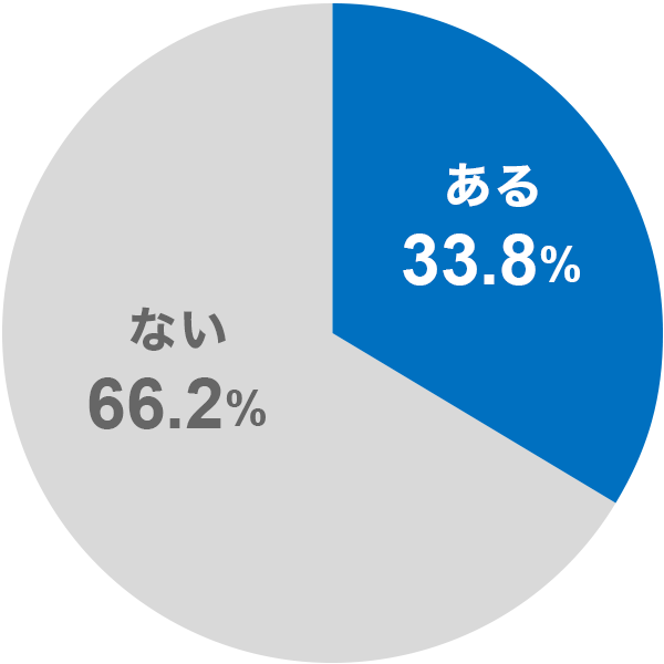 33.8 Ȃ66.2