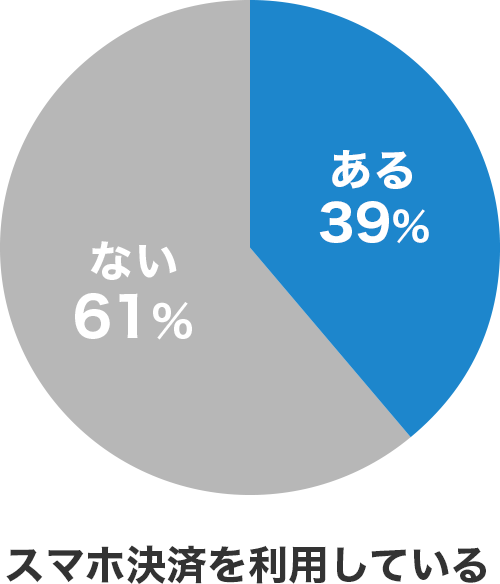 39 Ȃ61