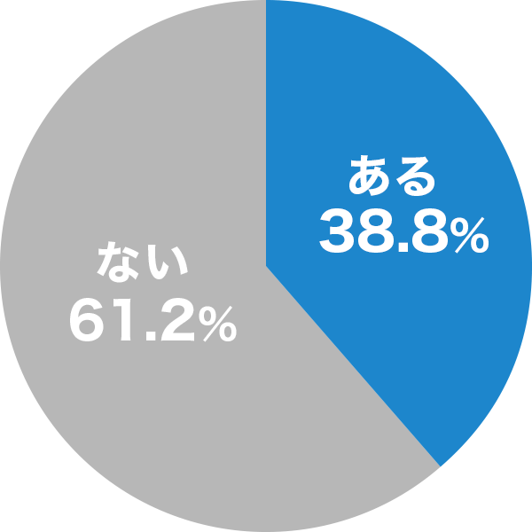 38.8 Ȃ61.2