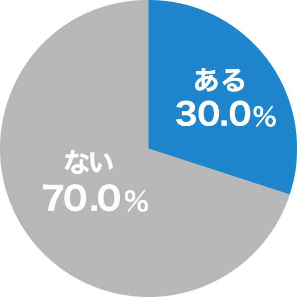30.0 Ȃ70.0