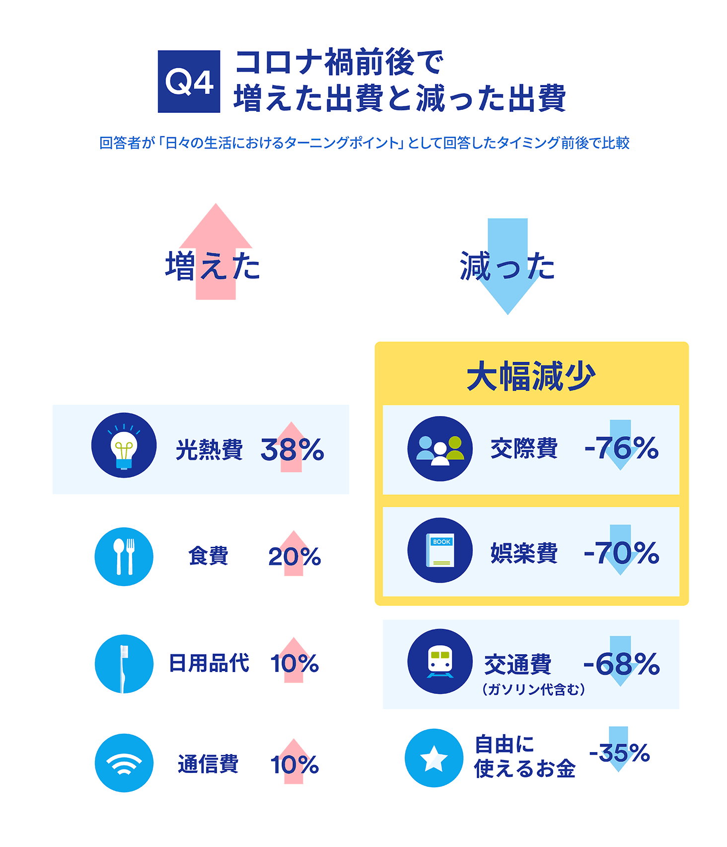 Q4 RiБOőoƌo 񓚎҂uX̐ɂ^[jO|CgvƂĉ񓚂^C~OOŔr  M38 H20 pi10 ʐM10  ۔-76i啝j y-70i啝j ʔiK\܂ށj-68 RɎg邨-35