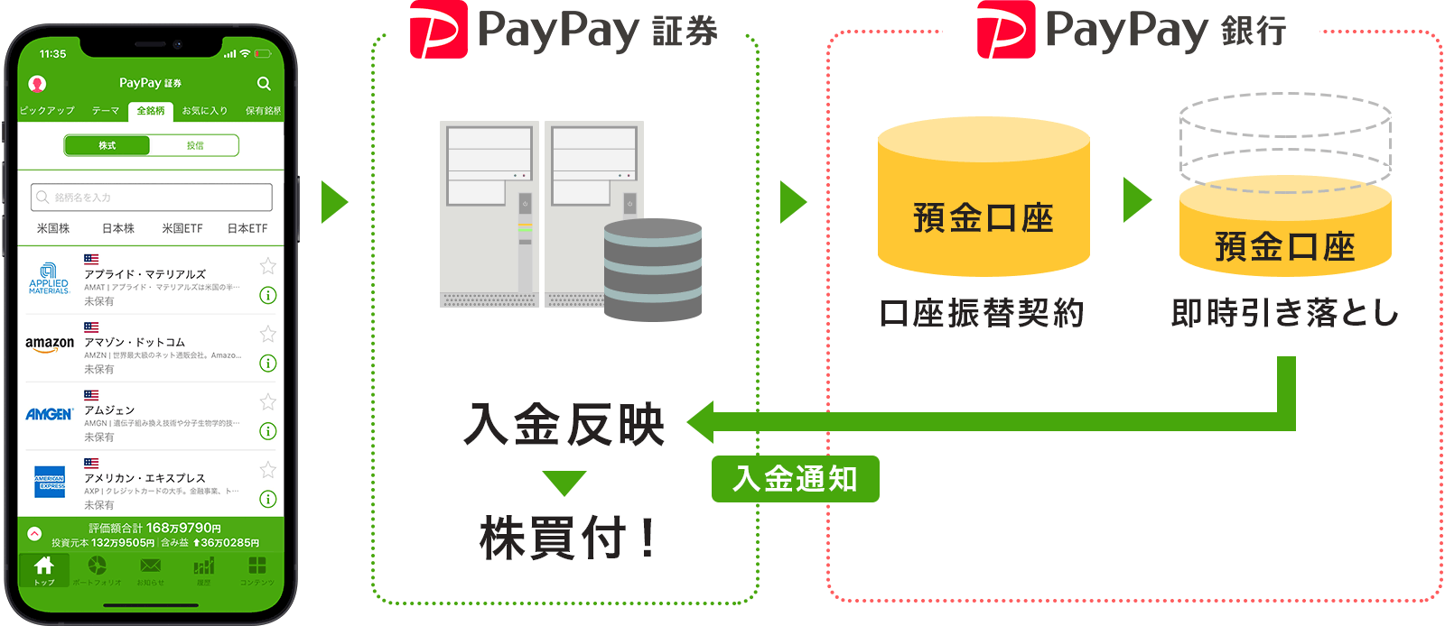 PayPay، PayPays a U֌_ Ƃ ʒm f tI