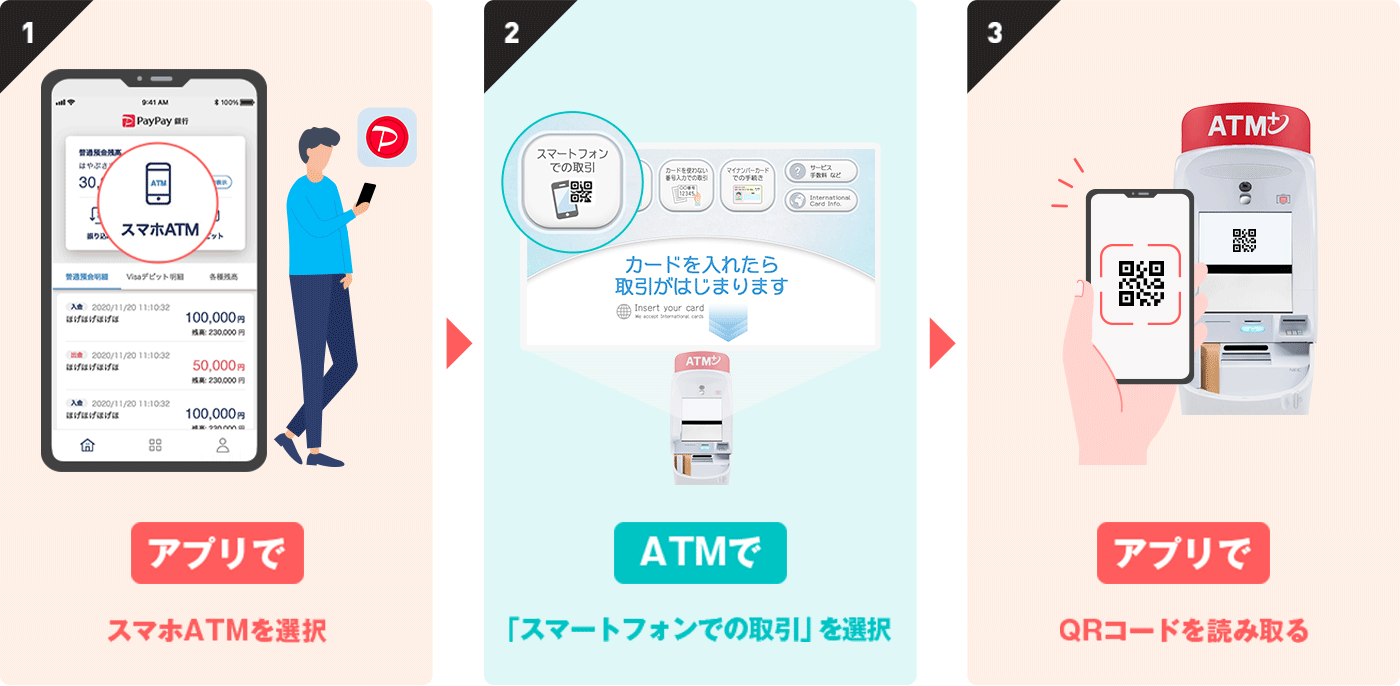 1　アプリでスマホATMを選択　2　ATMで「スマートフォンでの取引」を選択　3　アプリでQRコードを読み取る