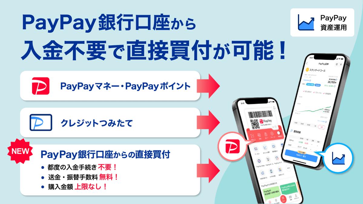 PayPayssvŒڔt\I PayPay}l[EPayPay|Cg NWbg݂ NEW PayPays̒ڔtEsx̓葱svIEEU֎萔IEwzȂI