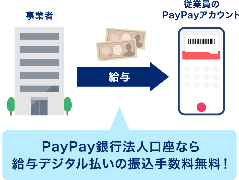 PayPays@lȂ狋^fW^̐U萔I