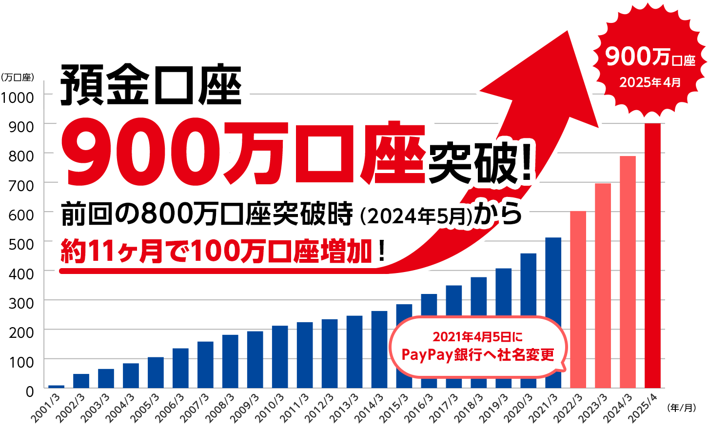 a900˔jI O800˔ji2024N5j11100I 2021N45PayPays֎ЖύX 2025N4900
