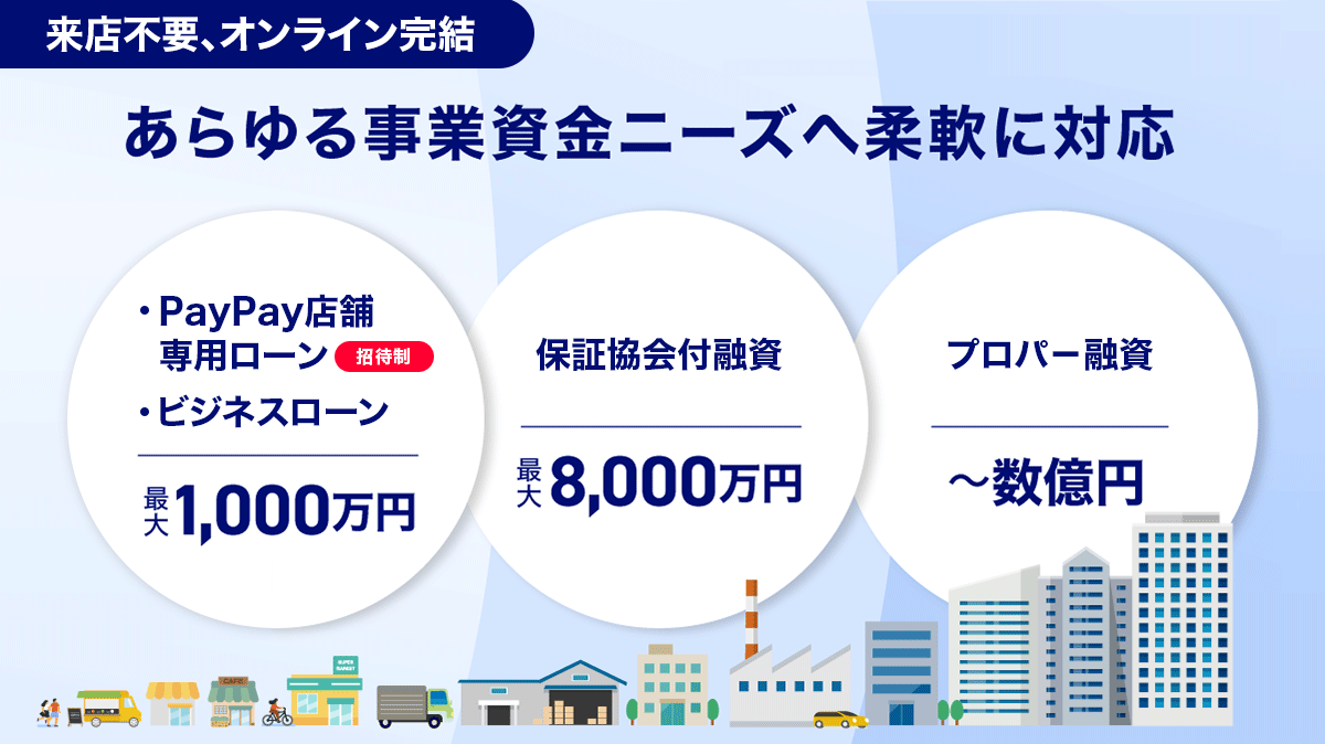 来店不要、オンライン完結 あらゆる事業資金ニーズへ柔軟に対応 PayPay店舗専用ローン 招待制 ビジネスローン 最大1,000万円 保証協会付融資 最大8,000万円 プロパー融資 数億円まで