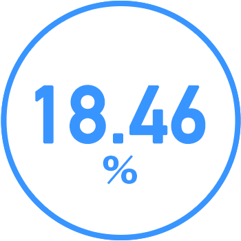 18.46