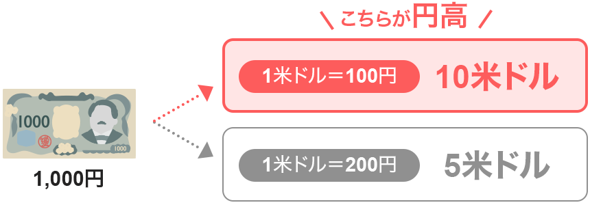 1ăh200~̎1,000~5ăhɌł 1ăh100~̎1,000~10ăhɌł 炪~