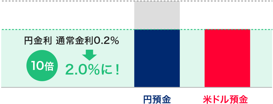 ~ ʏ0.22.0ɁI 10{