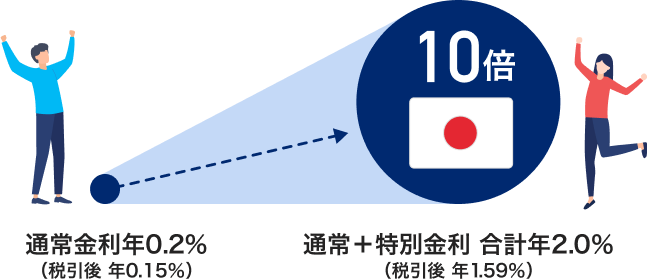 ~ʗa 10{ ʏN0.2iň N0.15j ʏ{ʋ vN2.0iň N1.59j