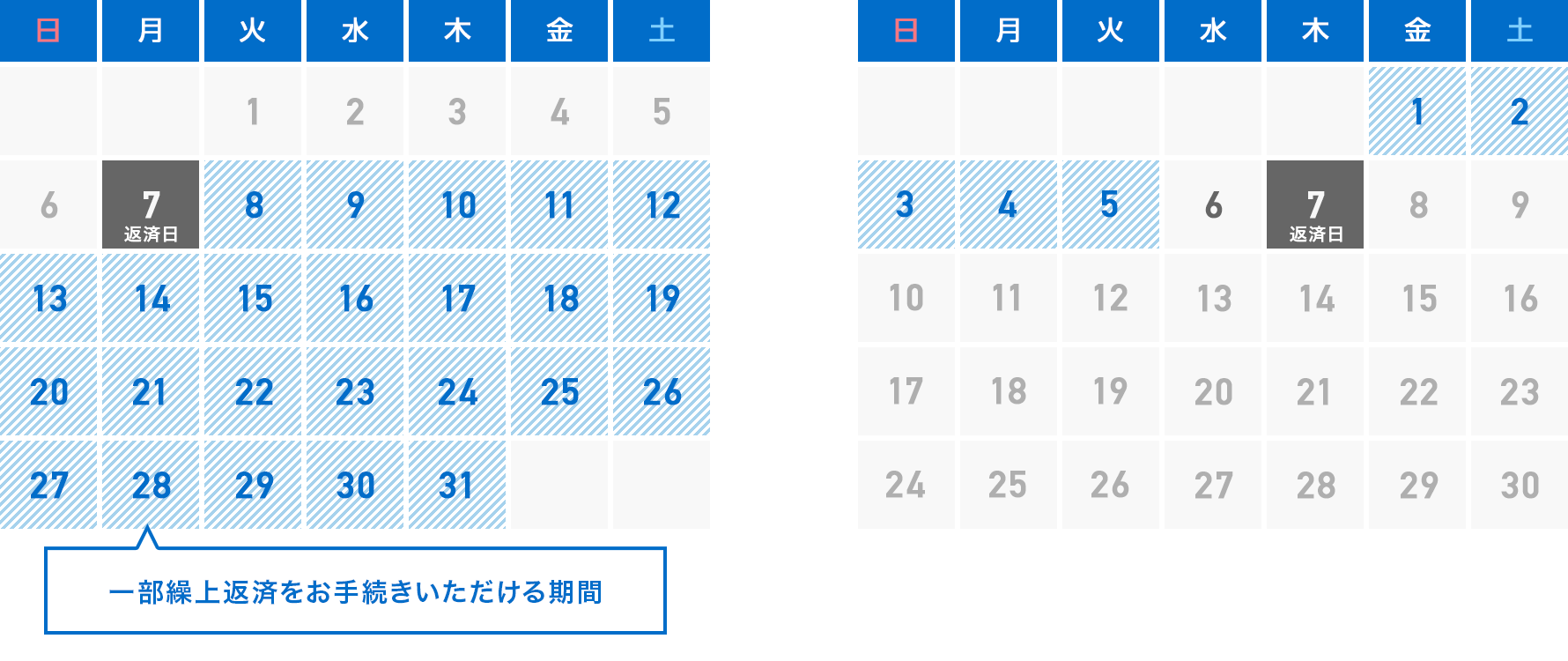毎月7日が返済日の場合の図