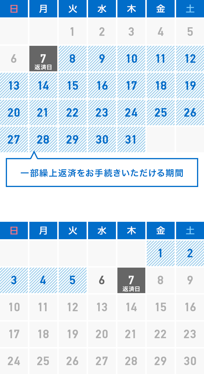 毎月7日が返済日の場合の図