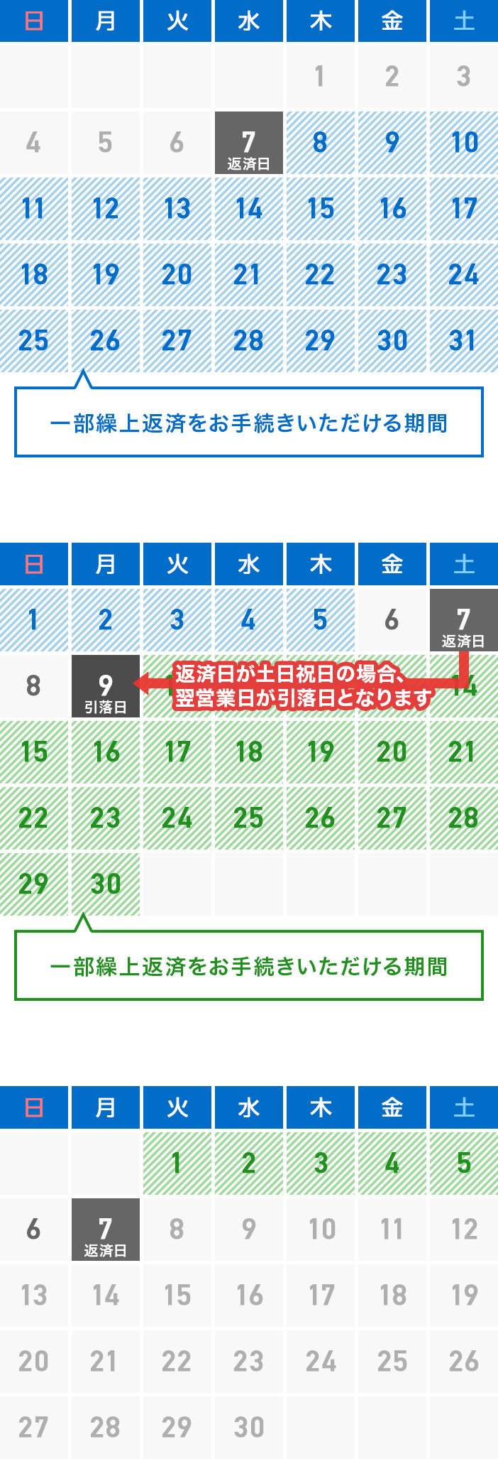 毎月7日が返済日の場合の図
