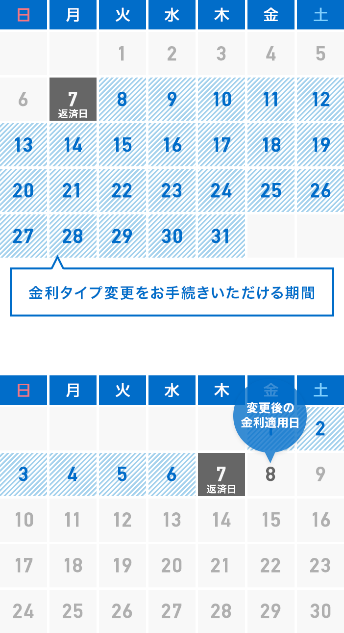 毎月7日が返済日の場合の図