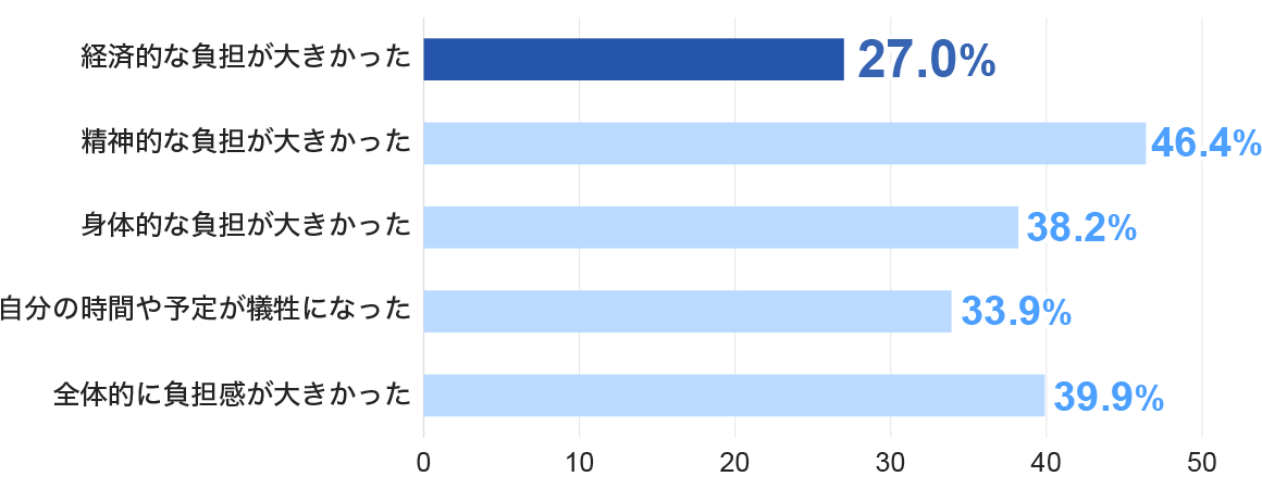 oϓIȕS傫 27.0 _IȕS傫 46.4 g̓IȕS傫 38.2 ̎Ԃ\肪]ɂȂ 33.9 S̓IɕS傫 39.9