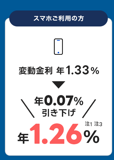 スマホご利用の方 変動金利 年1.33% 年0.07%引き下げ 年1.26% 注1 注3