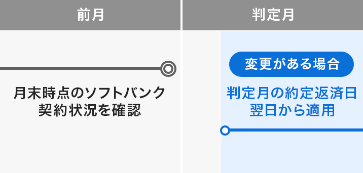 O _̃\tgoN_󋵂mF 茎 ύXꍇ 茎̖ԍϓKp