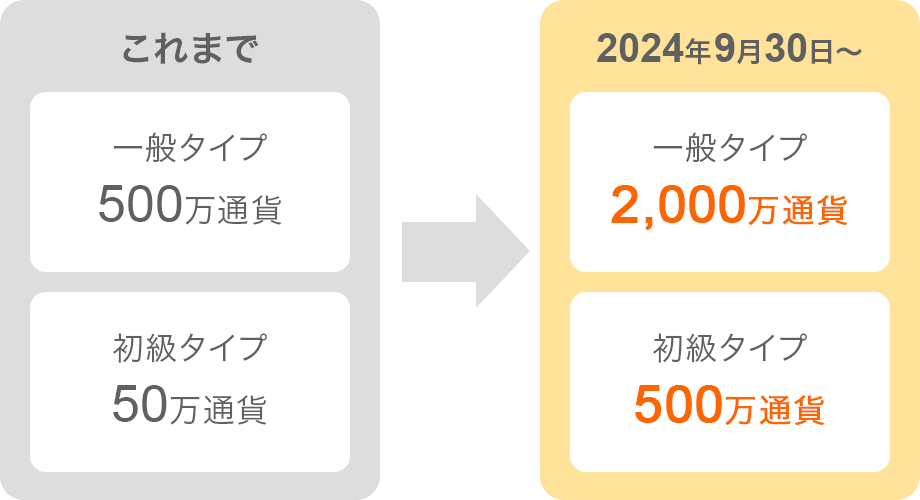 ܂ł͈ʃ^Cv500ʉ ^Cv50ʉ 2024N930ʃ^Cv2,000ʉ ^Cv500ʉ