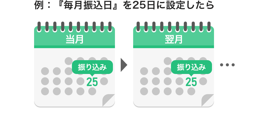「毎月振込日」を25日に設定した場合のカレンダー