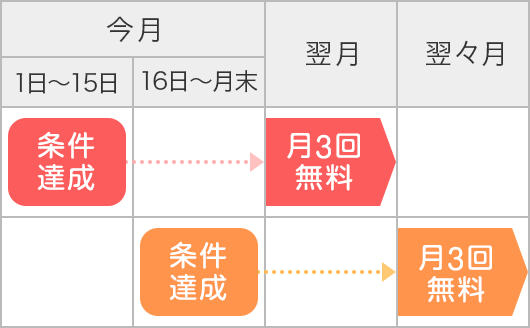  115 B  3񖳗  16猎 X 3񖳗