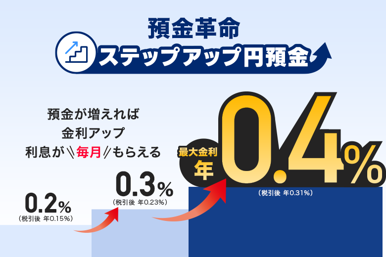 av XebvAbv~a a΋Abv 炦 0.2iň N0.15j 0.3iň N0.23j ő N0.4iň N0.31j