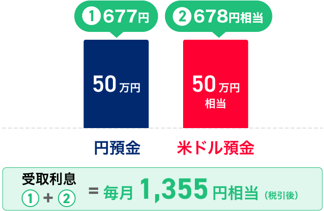 ~a50~Aăha50~̏ꍇA旘F677~{678~1,355~iňj