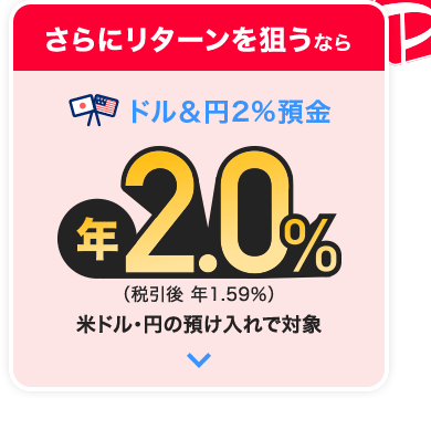 さらにリターンを狙うなら ドル&円2%預金 年2.0%(税引後 年1.59%) 米ドル・円の預け入れで対象