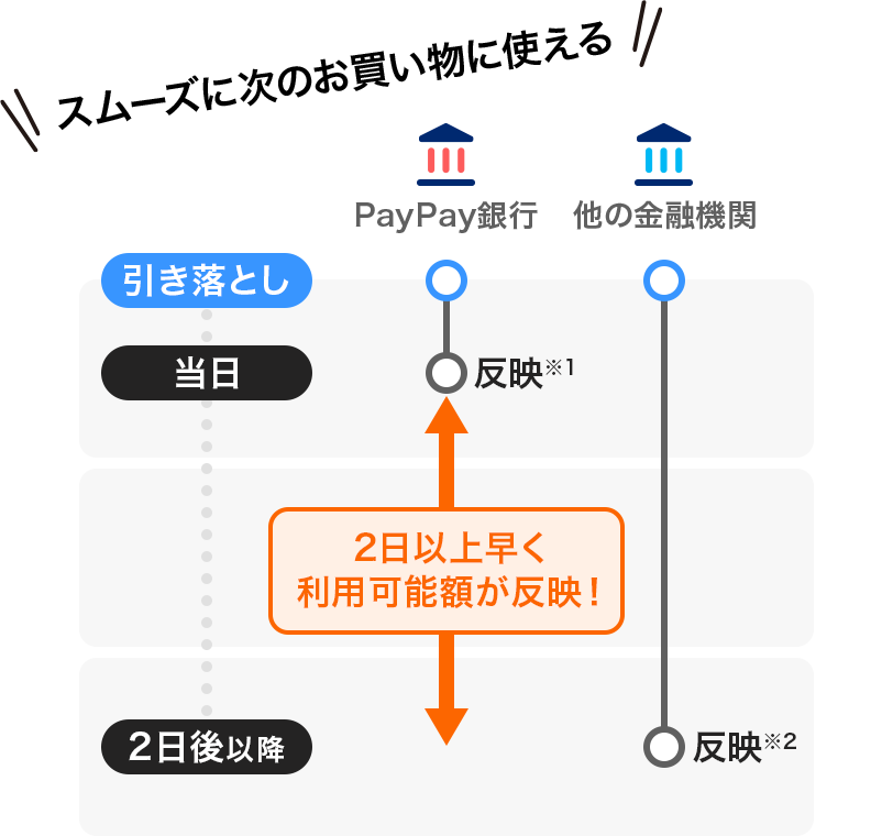 �X���[�Y�Ɏ��̂��������Ɏg����