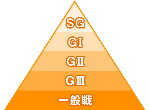 SG GI GII GIII 一般戦