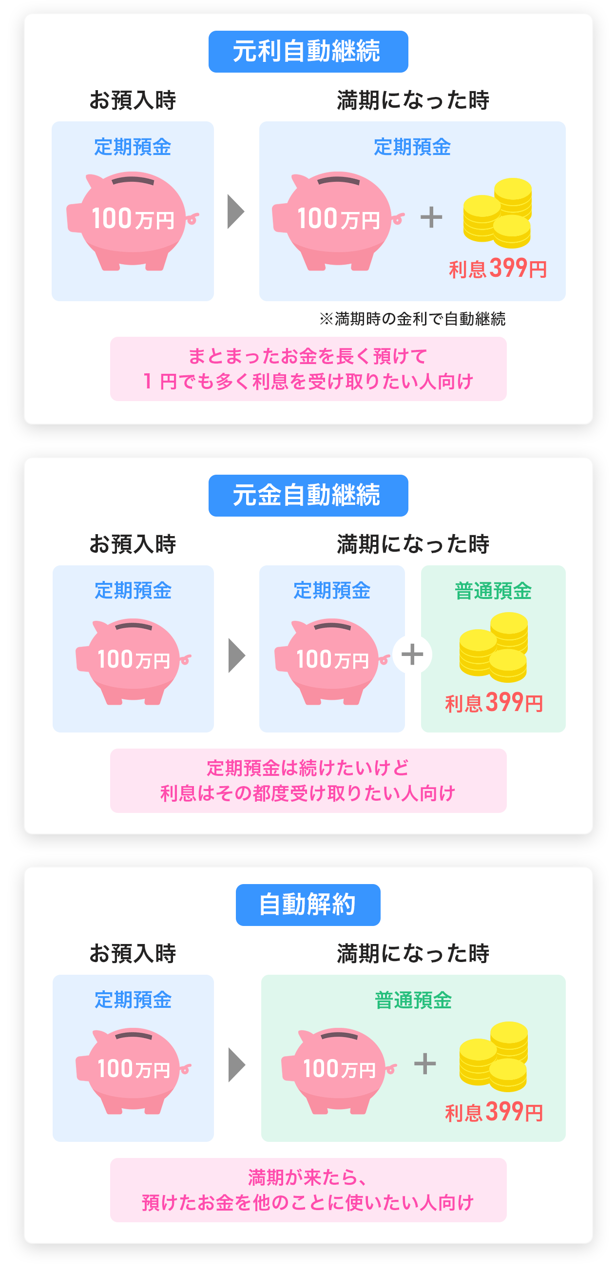定期預金