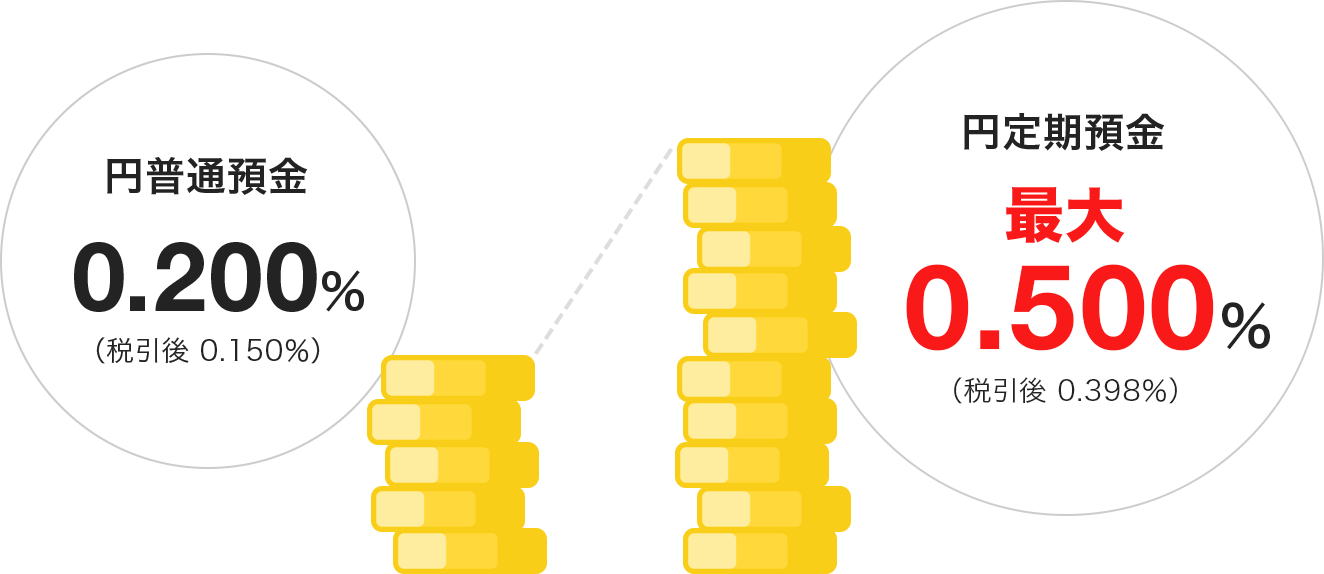 ~ʗa 0.200iň 0.150j ~a ő0.500iň 0.398j