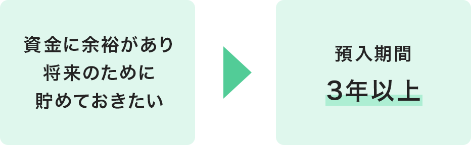 ɗ]T菫̂߂ɒ߂Ă a3Nȏ