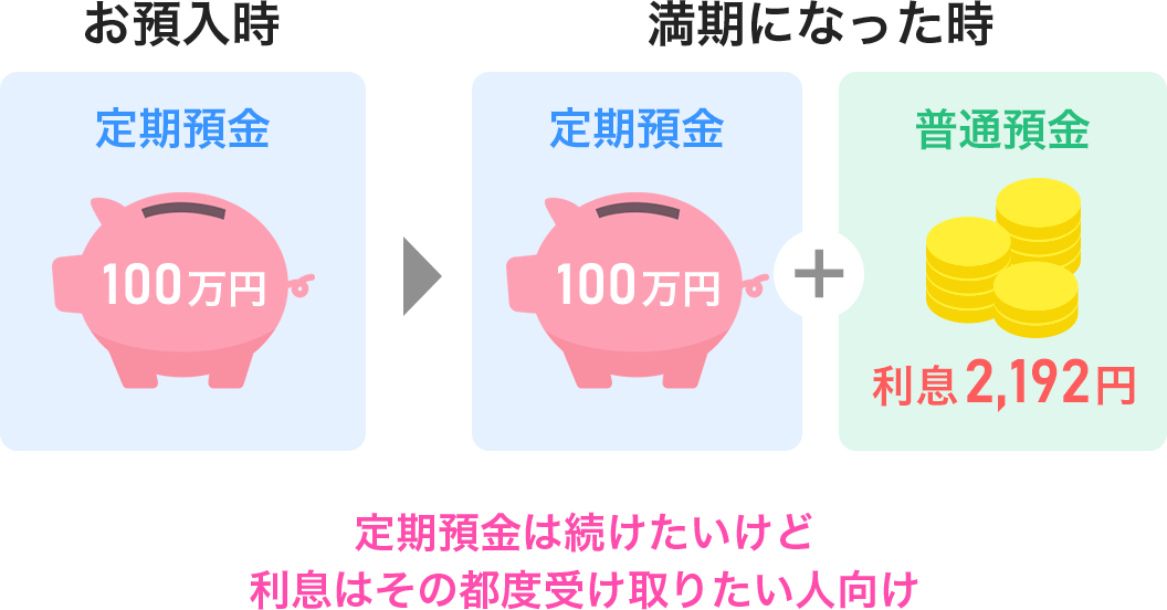 a͑Ǘ͂̓sx󂯎肽l