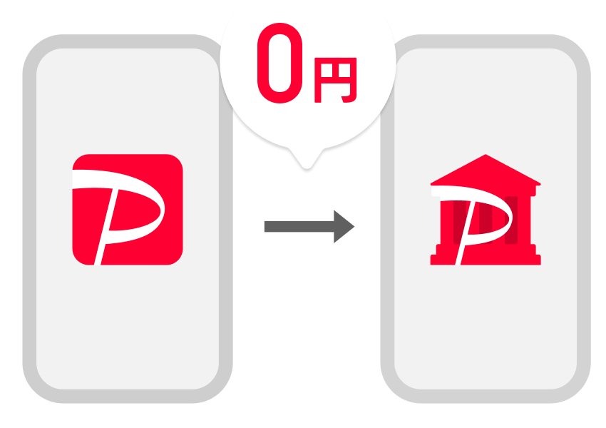 0円