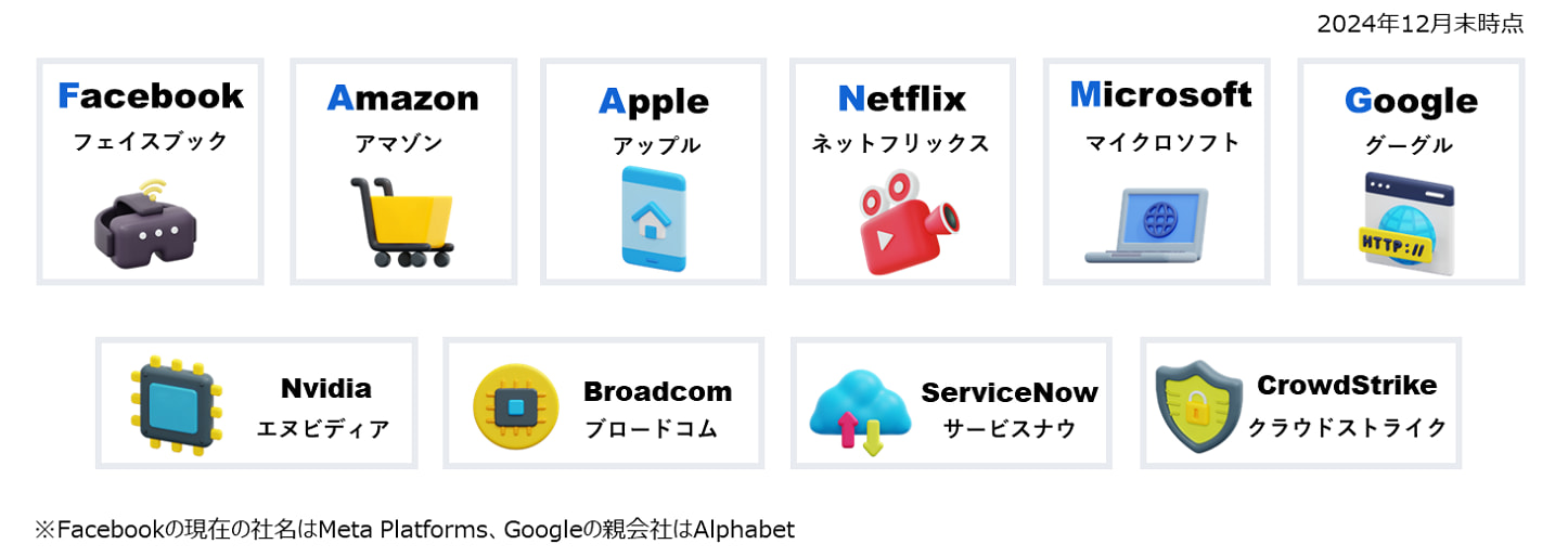 2024N12_ Facebook tFCXubN Amazon A}] Apple Abv Netflix lbgtbNX Microsoft }CN\tg Google O[O Nvidia GkrfBA Broadcom u[hR ServiceNow T[rXiE CrowdStrike NEhXgCN Facebooǩ݂̎ЖMeta PlatformsAGoogle̐eЂAlphabet