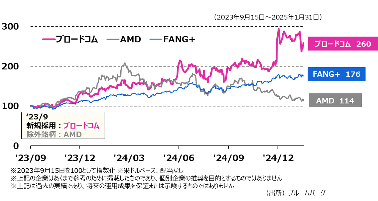 i2023N9152025N131j2023N9 VK̗pFu[hR OFAMD 2025N1_ u[hRF260 FANG+F176 AMDF114 2023N915100ƂĎw ăhx[XAzȂ L̊Ƃ͂܂ŎQl̂߂Ɍfڂ̂łAʊƂ̐ړIƂ̂ł͂܂ L͉ߋ̎тłẢ^pʂۏ؂܂͎̂ł͂܂ ioju[o[O