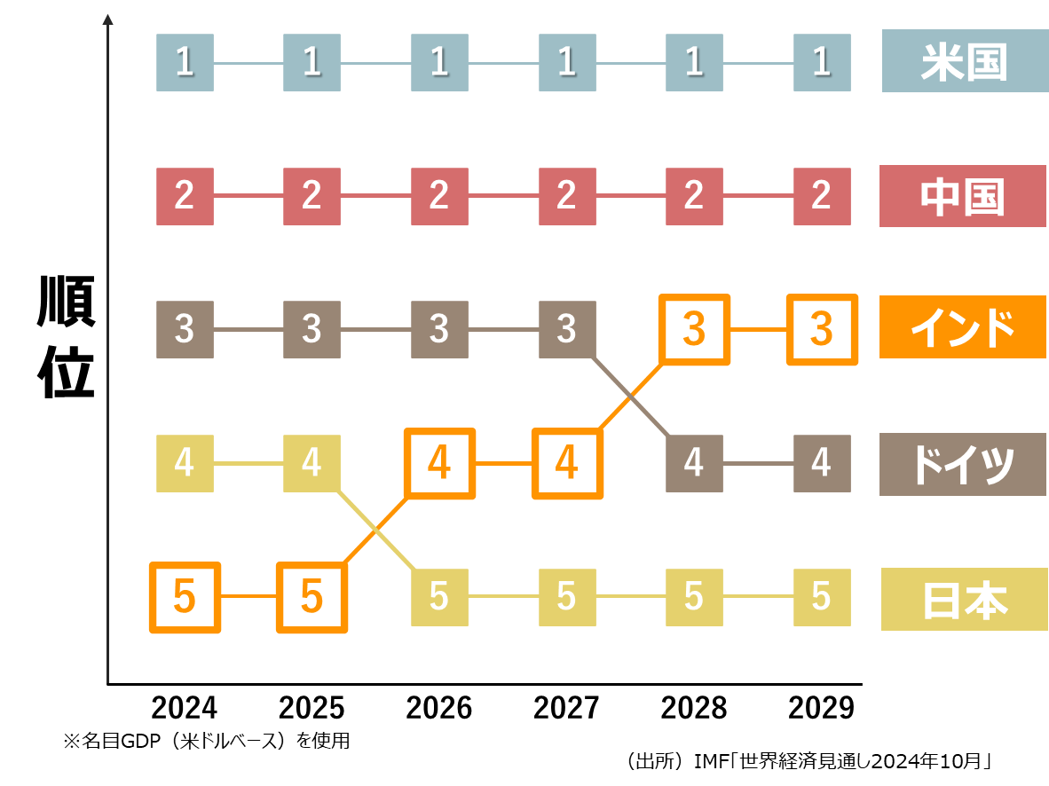 2024N 1ʕč 2ʒ 3ʃhCc 4ʓ{ 5ʃCh 2025N 1ʕč 2ʒ 3ʃhCc 4ʓ{ 5ʃCh 2026N 1ʕč 2ʒ 3ʃhCc 4ʃCh 5ʓ{ 2027N 1ʕč 2ʒ 3ʃhCc 4ʃCh 5ʓ{ 2028N 1ʕč 2ʒ 3ʃCh 4ʃhCc 5ʓ{ 2029N 1ʕč 2ʒ 3ʃCh 4ʃhCc 5ʓ{ GDPiăhx[Xjgp iojIMFuEoόʂ2024N10v